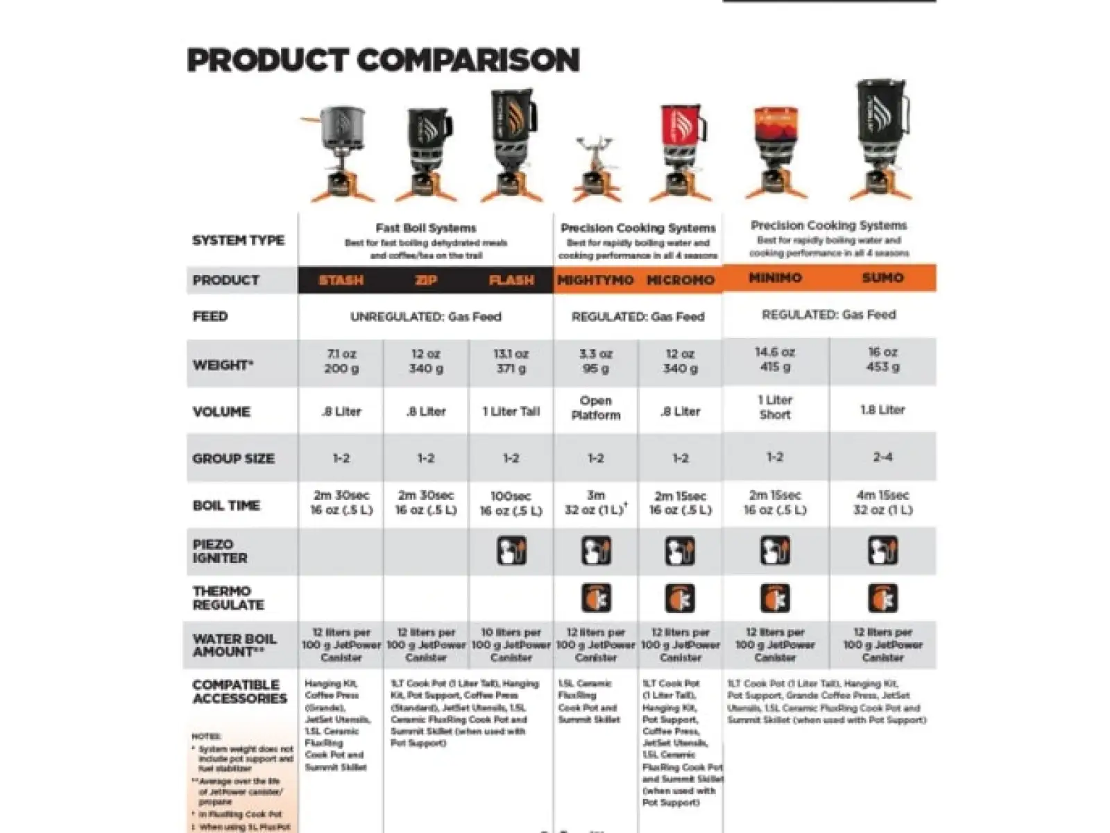 JetBoil Zip Carbon Kocher