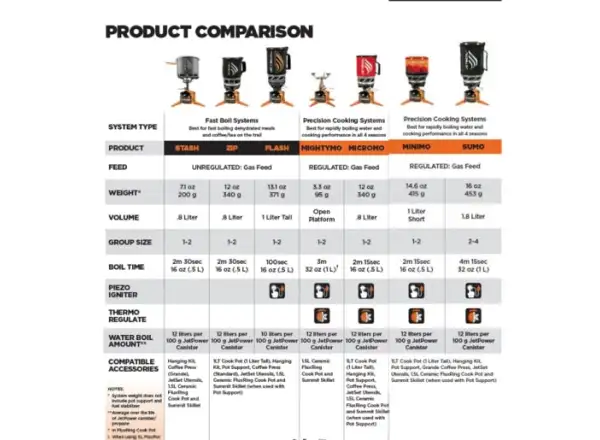 JetBoil Zip Carbon Kocher