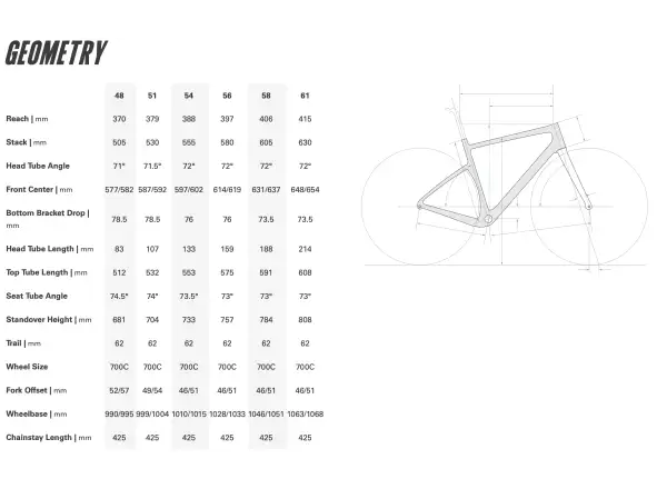 Cervélo Aspero GRX RX610 Gravelbike Black/Charcoal