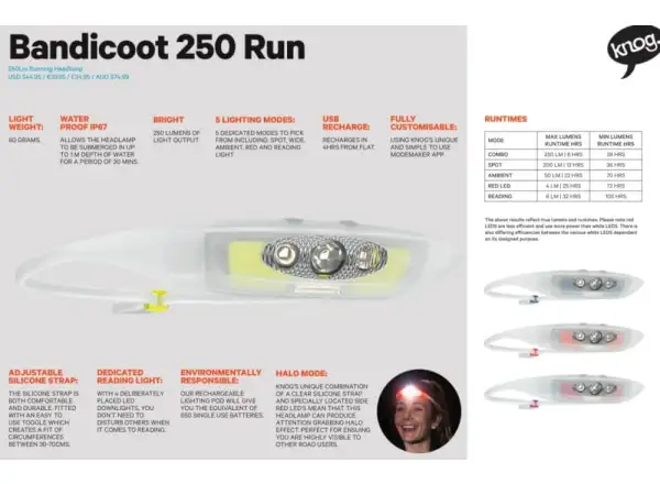 Knog Bandicoot 250 RUN Stirnlampe Blau