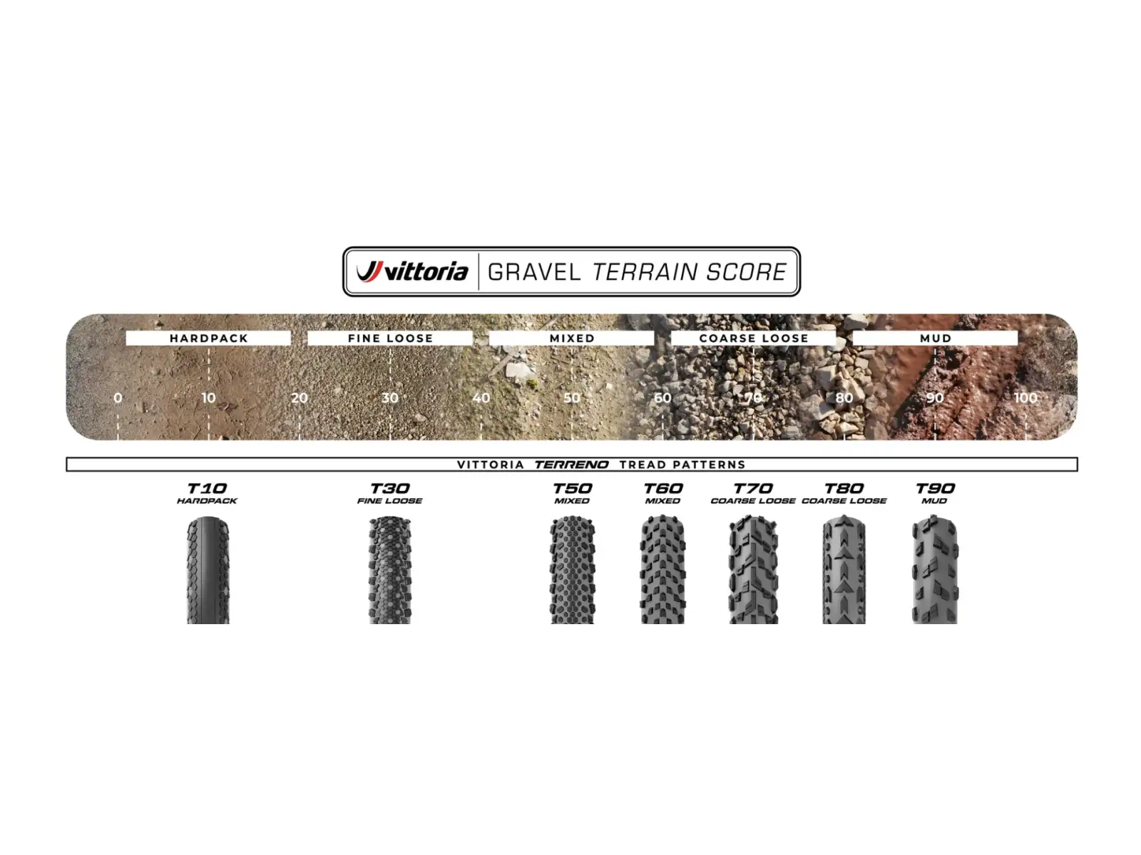 VITTORIA Terreno Pro T50 Mixed 35-622 Reifen Gravel Race Braun