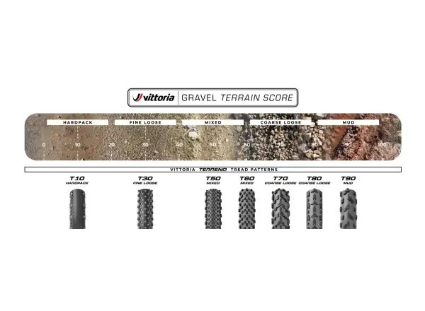VITTORIA Terreno Pro T50 Mixed 35-622 Reifen Gravel Race Braun