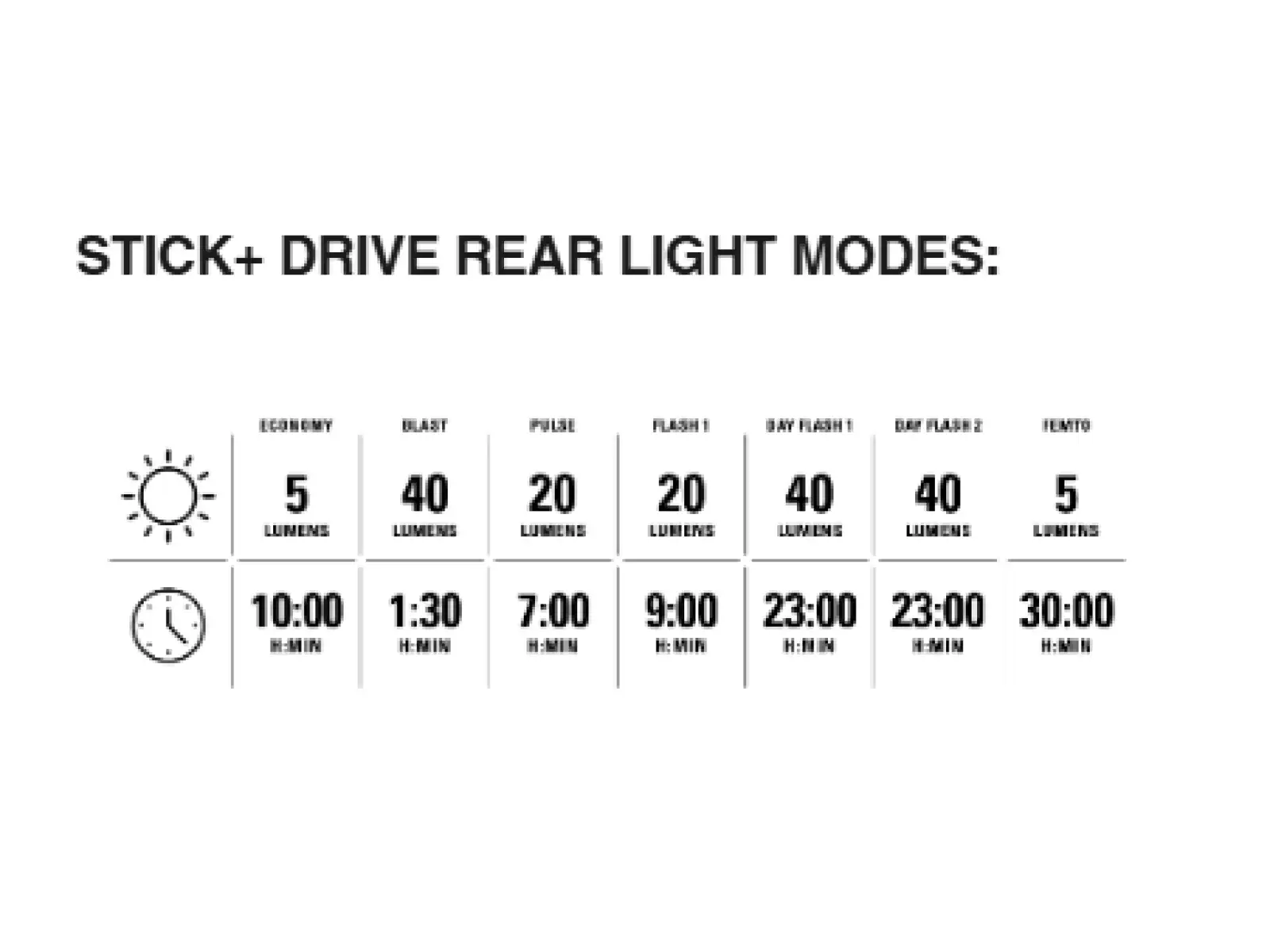 Lezyne Mini Drive 400XL / Stick+ Drive Lichter Set Black