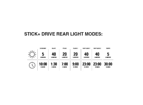 Lezyne Mini Drive 400XL / Stick+ Drive Lichter Set Black
