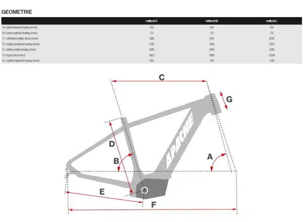 Apache Hupahu MX1 E-Mountainbike (Bafang M510 840 Wh 48 V) Silber