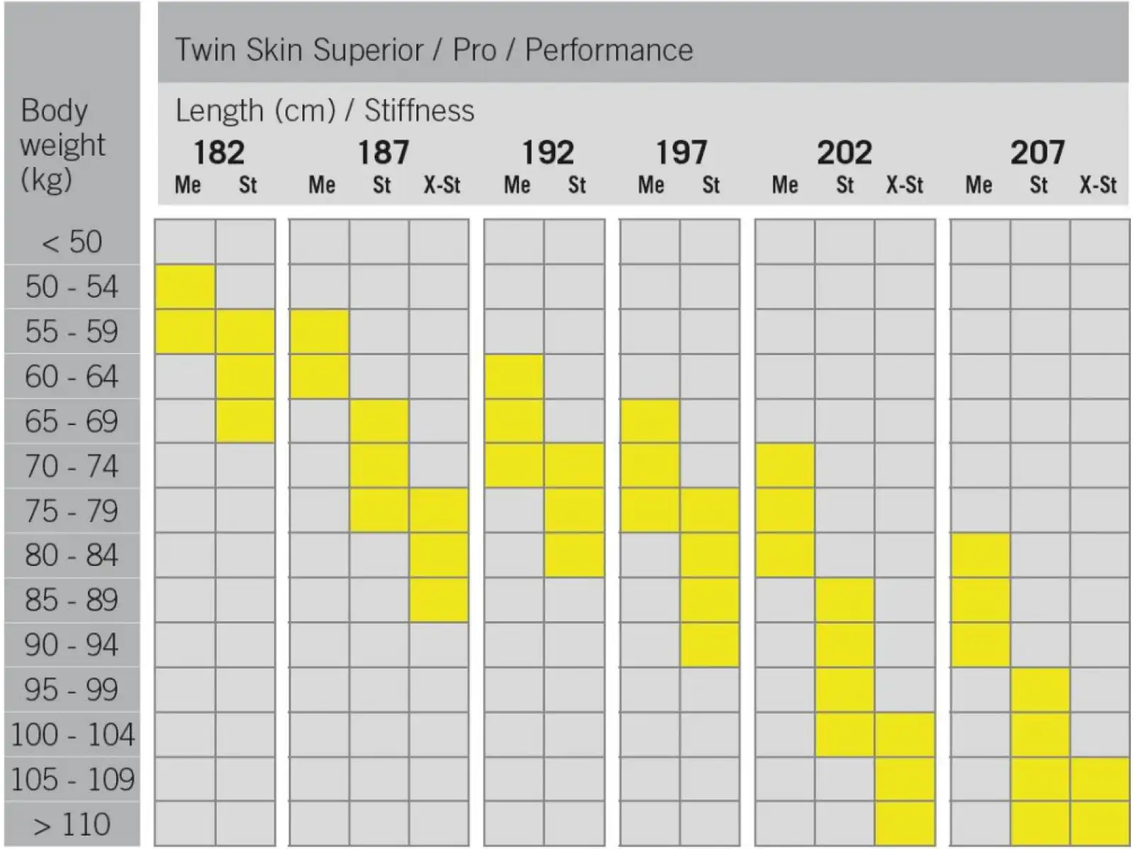 Fischer Twin Skin Performance Medium Langlaufski + Control Step Bindung Set