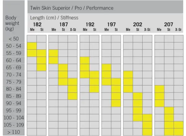 Fischer Twin Skin Performance Medium Langlaufski + Control Step Bindung Set