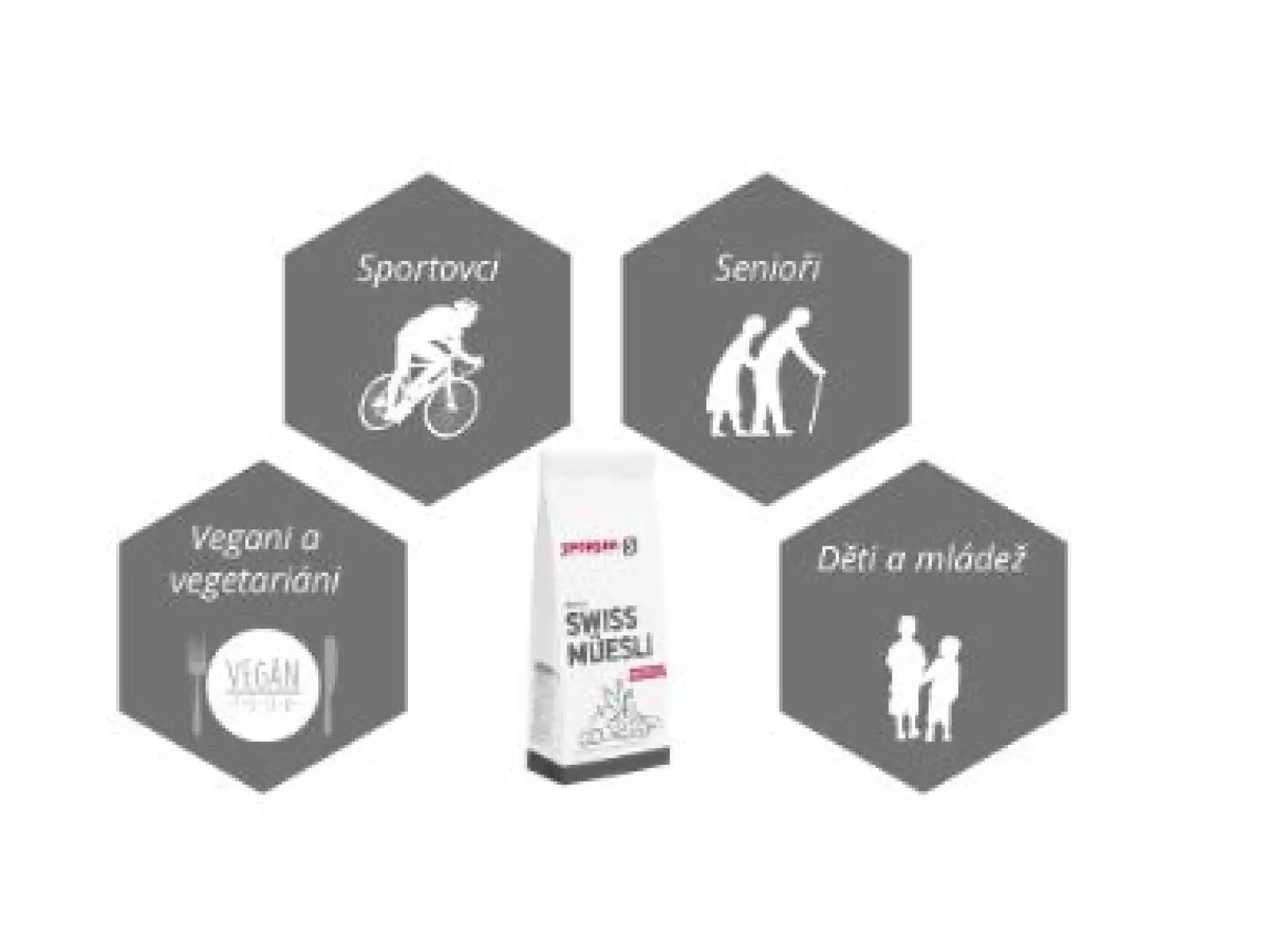 Sponser Swiss Sport Müsli 1 kg