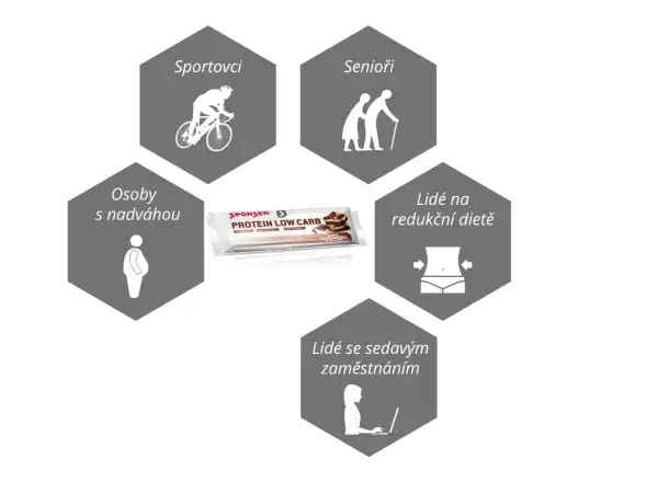 Sponser Protein Low Carb Bar Riegel – 50 g, Choco Brownie