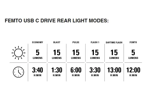 Lezyne Hecto Drive 500XL / Femto USB-C Lichtset schwarz