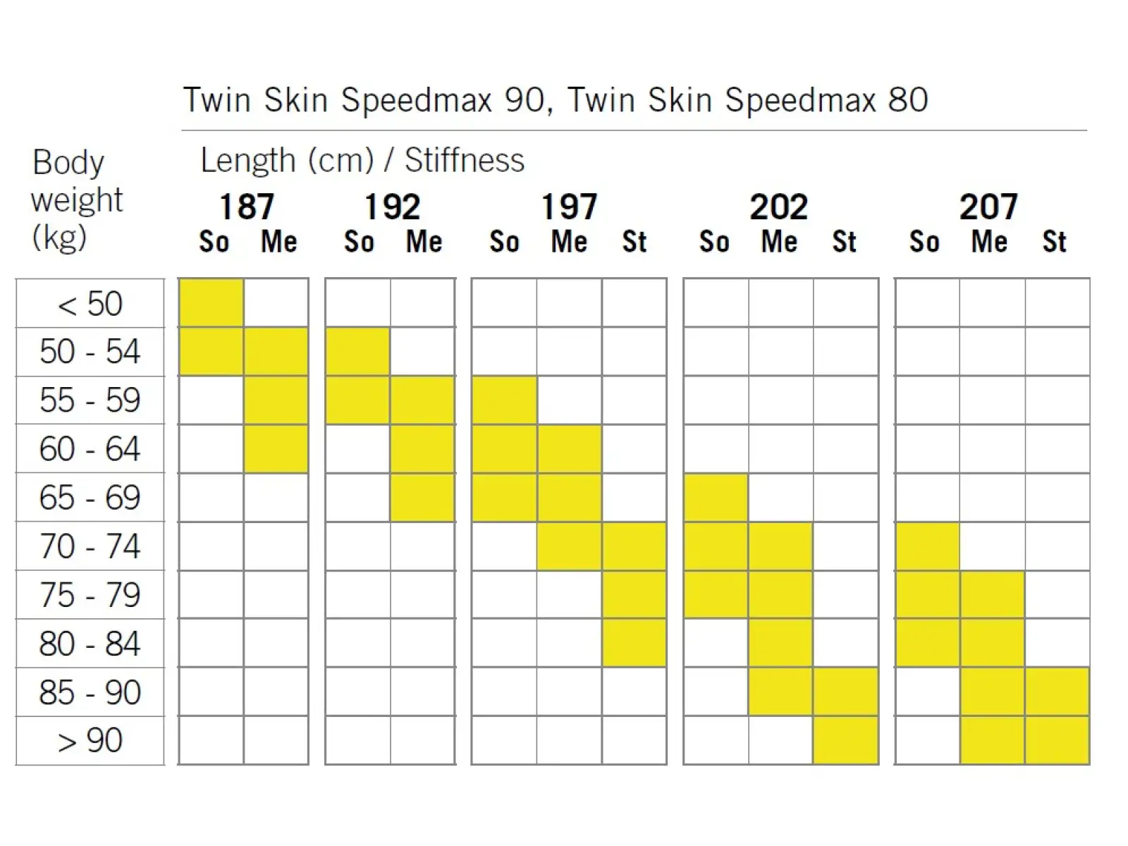 Fischer Twin Skin SpeedMax 90 Stiff Langlaufskier