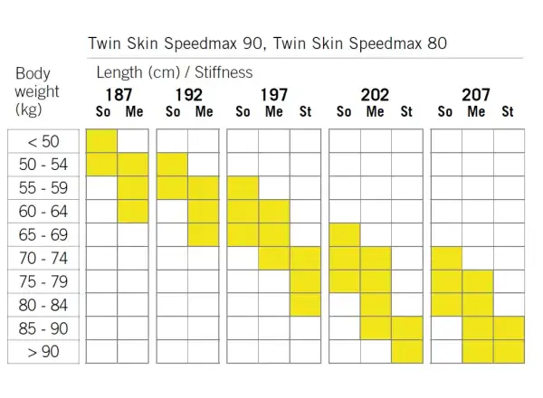 Fischer Twin Skin SpeedMax 90 Stiff Langlaufskier