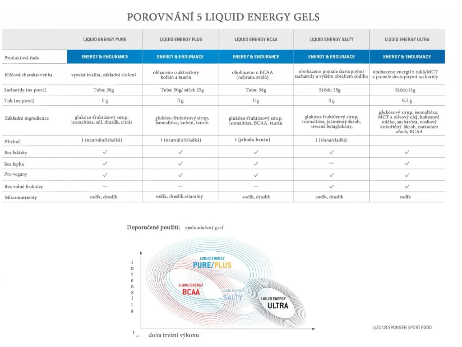 Sponser Liquid Energy Pure Energiegel neutral 70 g