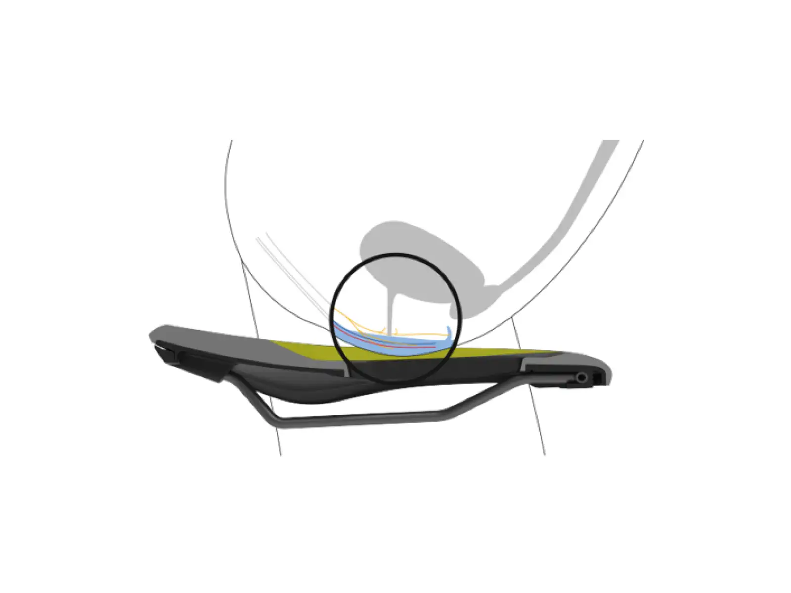 Ergon SF Sport Gel Women Sattel