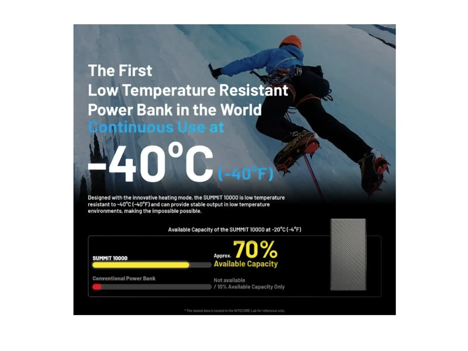 Nitecore leistungsstarke Powerbank für Frost SUMMIT 10000, USB-C, bis zu 3A Ausgang, 10000 mAh