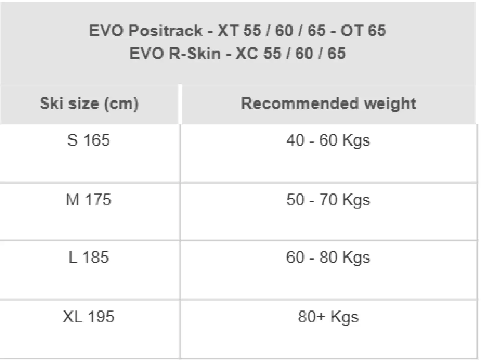 Rossignol EVO XC 55 R-Skin Langlaufski + Control Step In XC Set