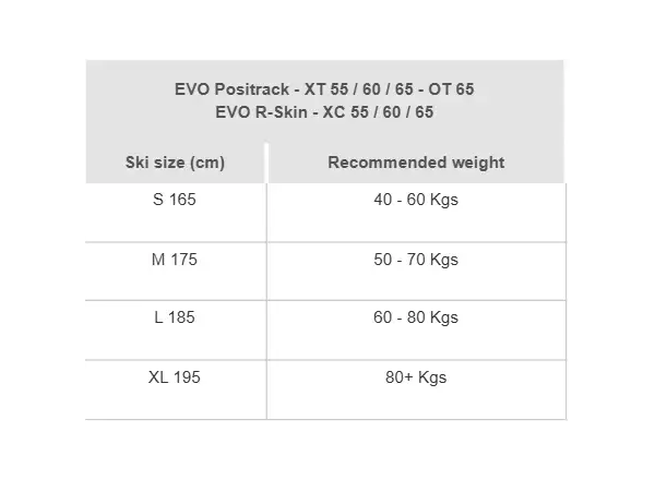 Rossignol EVO XC 55 R-Skin Langlaufski + Control Step In XC Set