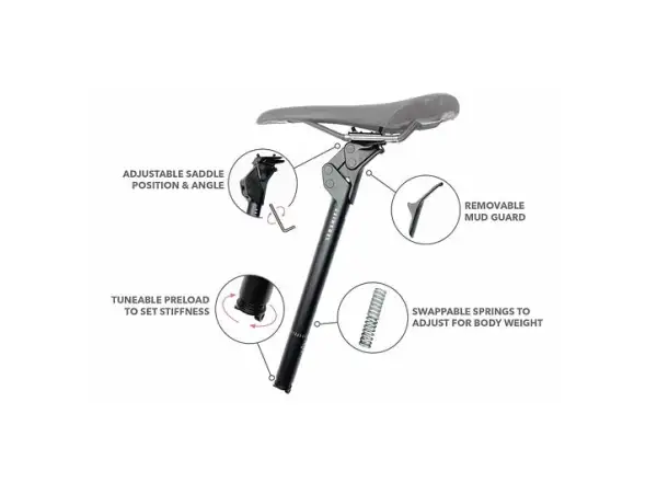 Redshift Sattelstütze ShockStop Suspension 27.2x350mm