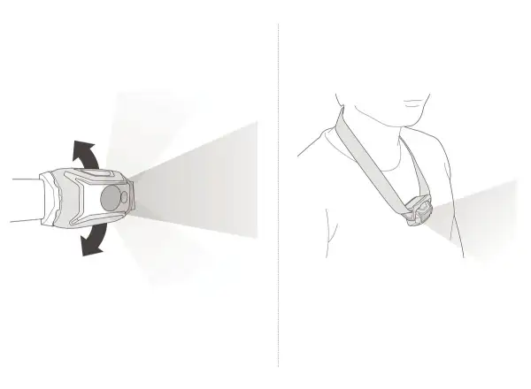 Petzl TIKKA 2025 Stirnlampe blau