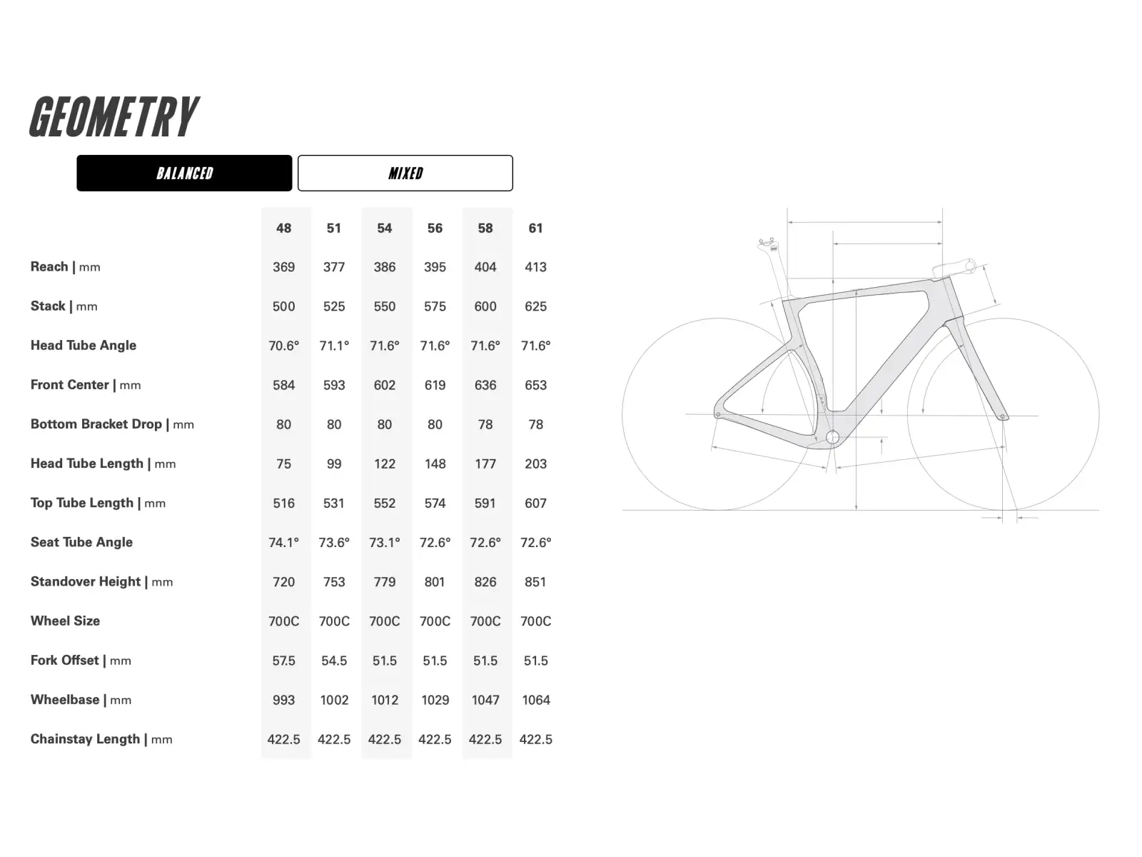 Cervélo Aspero-5 Gravel Rahmenkit Black Currant