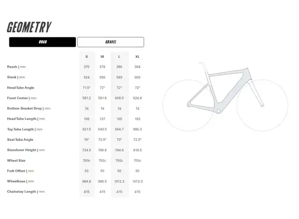 Cervélo Rouvida Force XPLR AXS 1 straßenelektrorad Granite