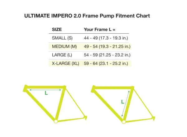 Silca Impero Ultimate II Rahmenpumpe