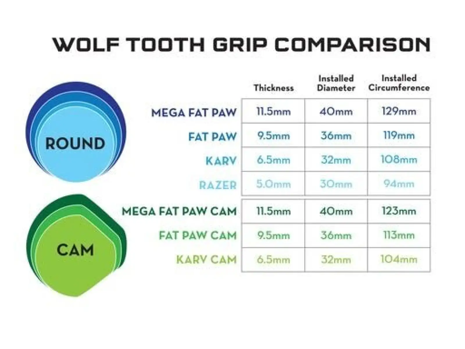 Wolf Tooth Fat Paw Kam 9,5 mm Griffe schwarz