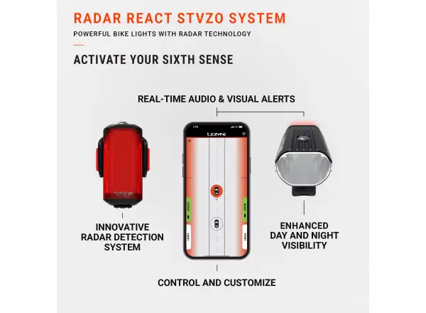 Lezyne Radar StVZO Rücklicht mit Radar Black