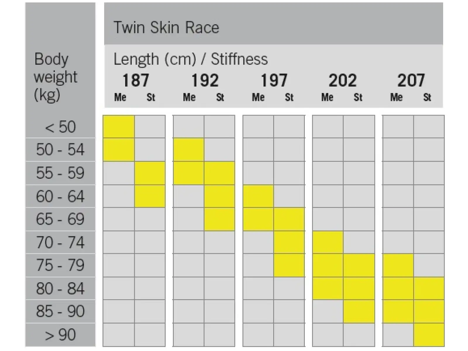 Fischer Twin Skin Race Medium Langlaufski + Race Classic Bindung Set.