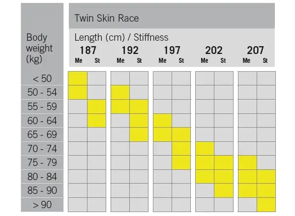 Fischer Twin Skin Race Medium Langlaufski + Race Classic Bindung Set.