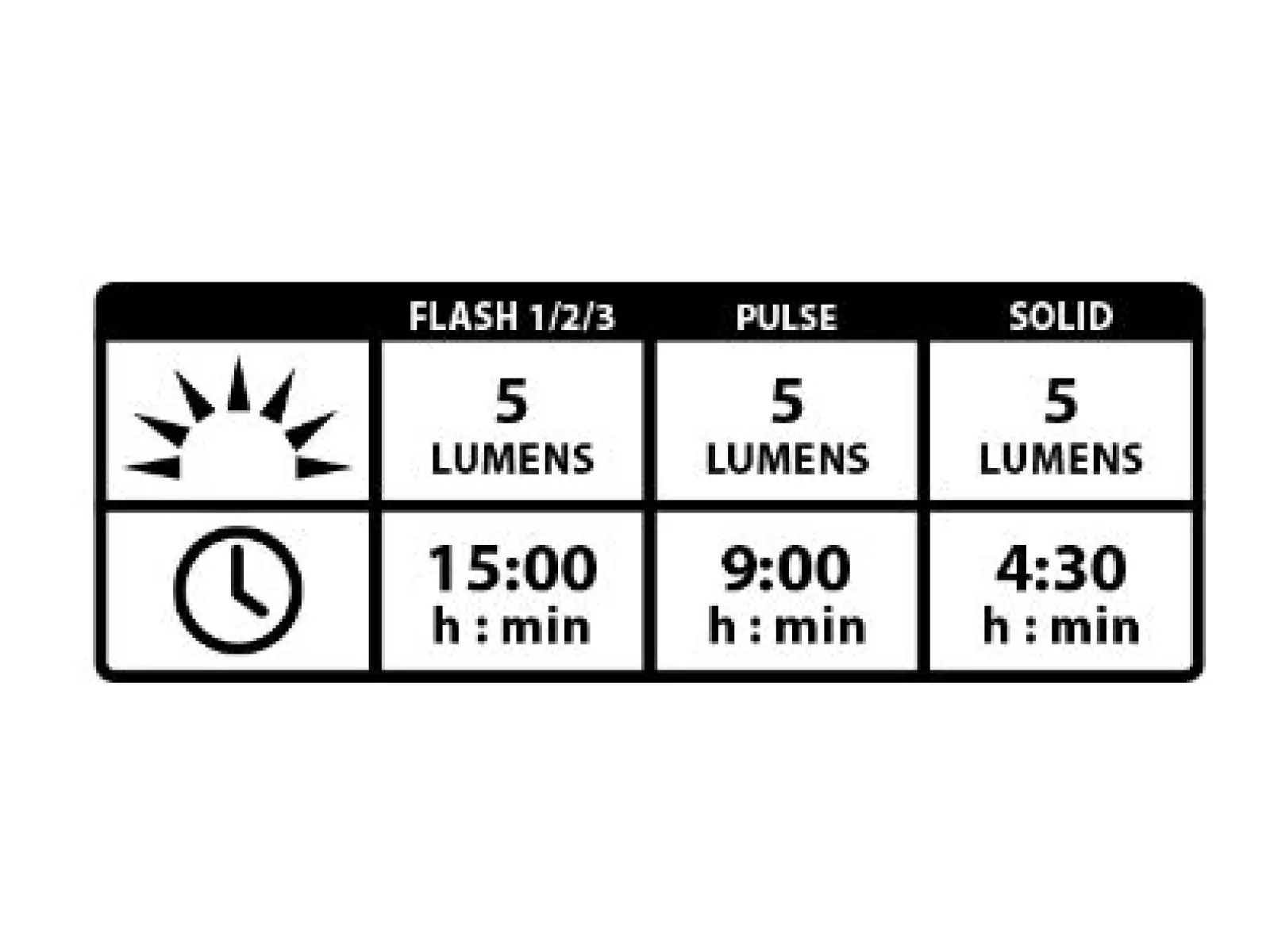 Lezyne Femto USB Drive Rücklicht schwarz