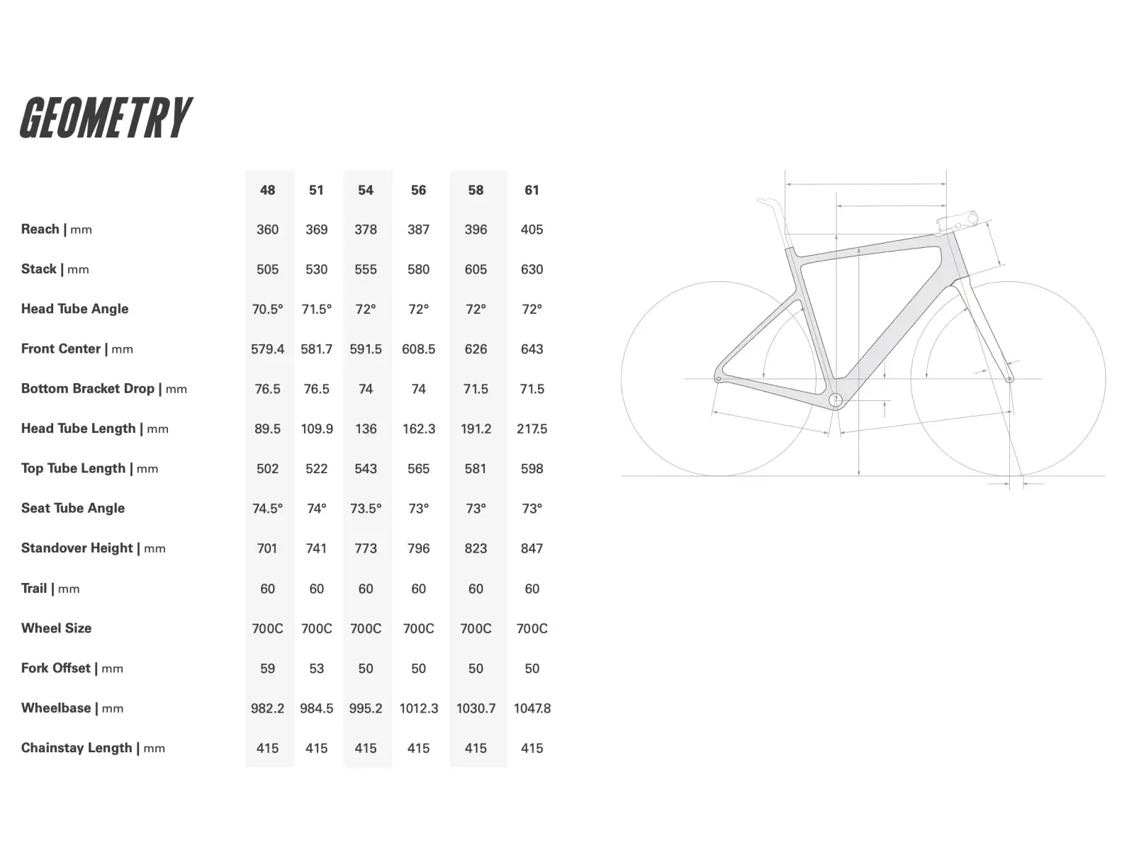 Cervélo Caledonia Rival AXS Rennrad Nightshift