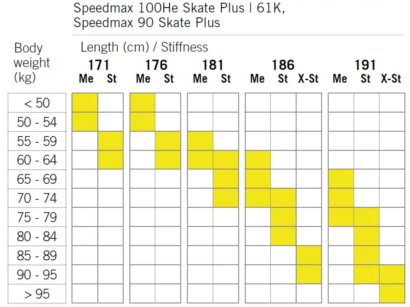 Fischer SpeedMax 90 Skate Plus 610 X-Stiff Langlaufski