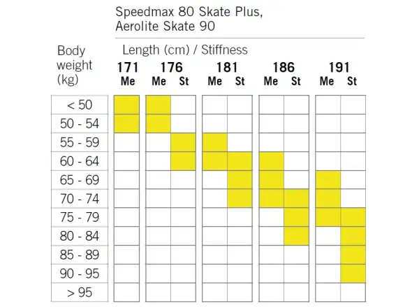 Fischer SpeedMax 80 Skate Plus 610 Stiff Langlaufski
