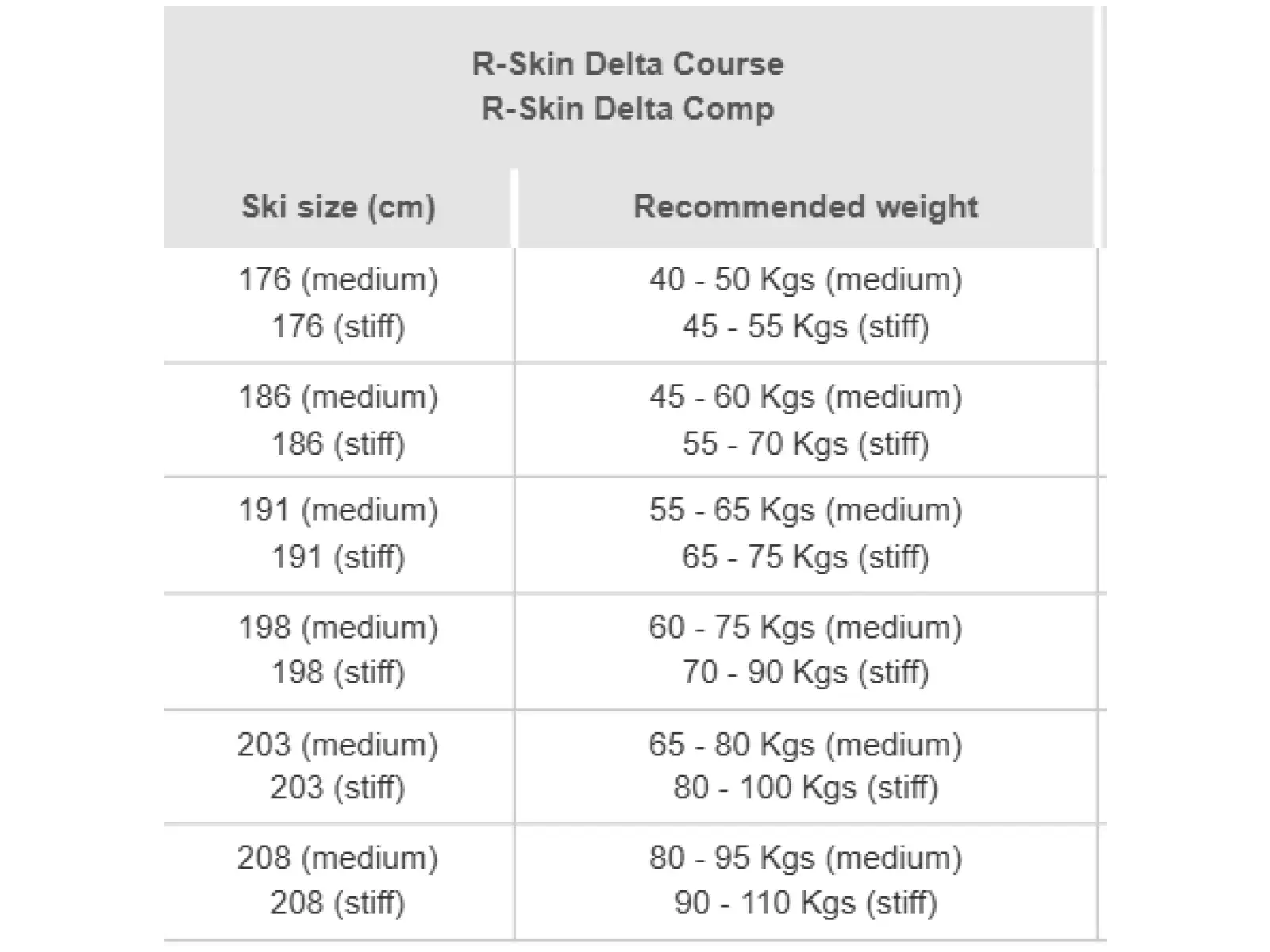Rossignol Delta Comp R-Skin Stiff-XC Langlaufski