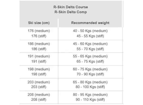 Rossignol Delta Comp R-Skin Stiff-XC Langlaufski