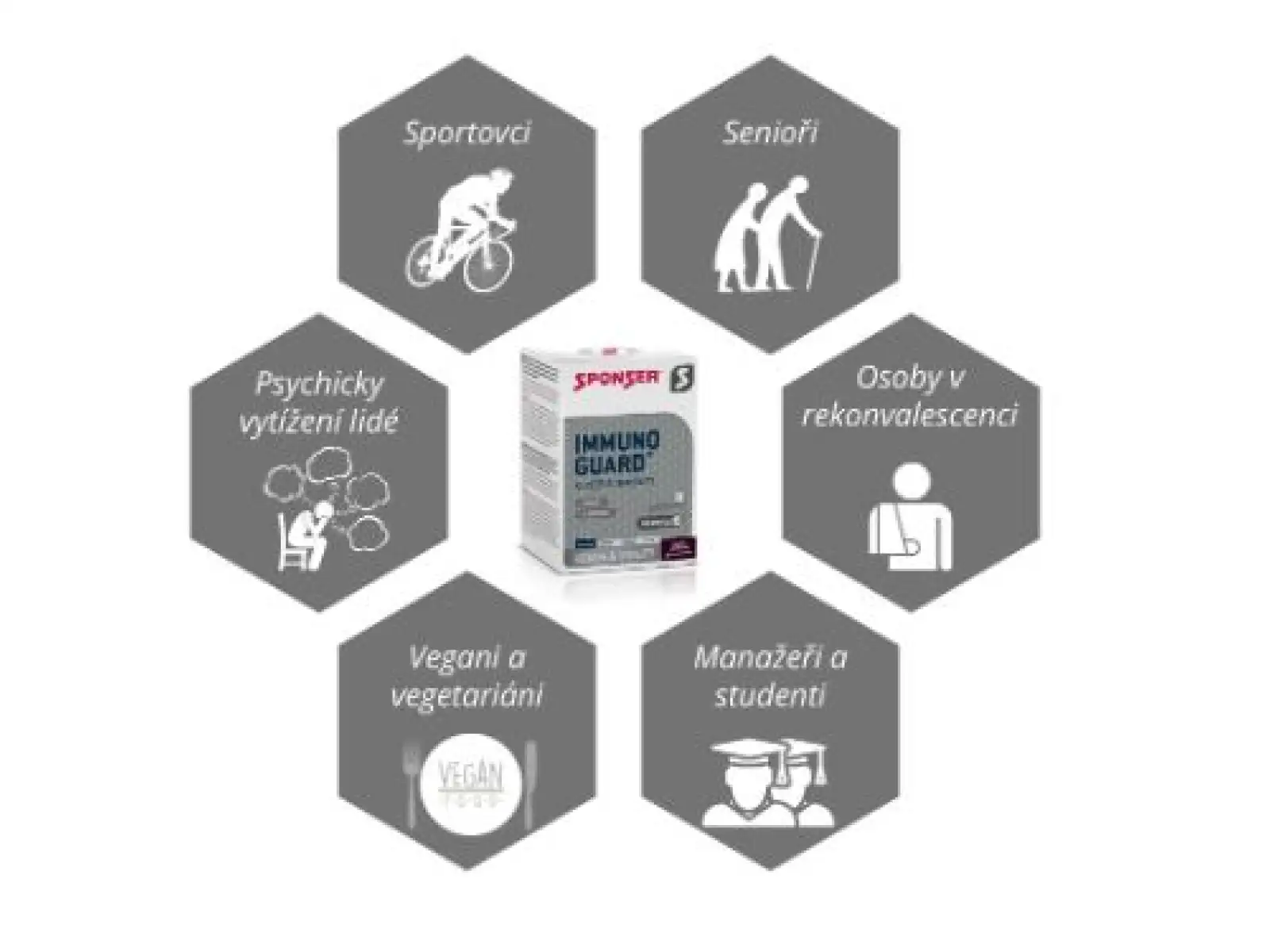 Sponser Immunoguard Beutel 10 x 4,1 g