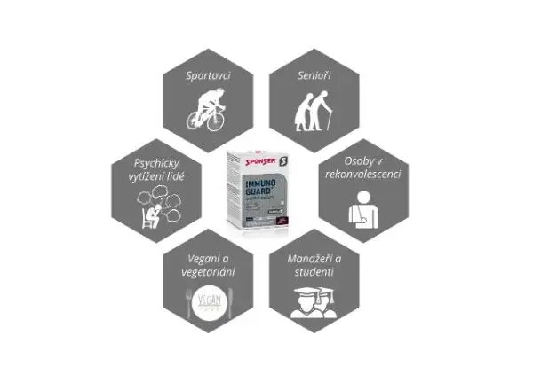 Sponser Immunoguard Beutel 10 x 4,1 g