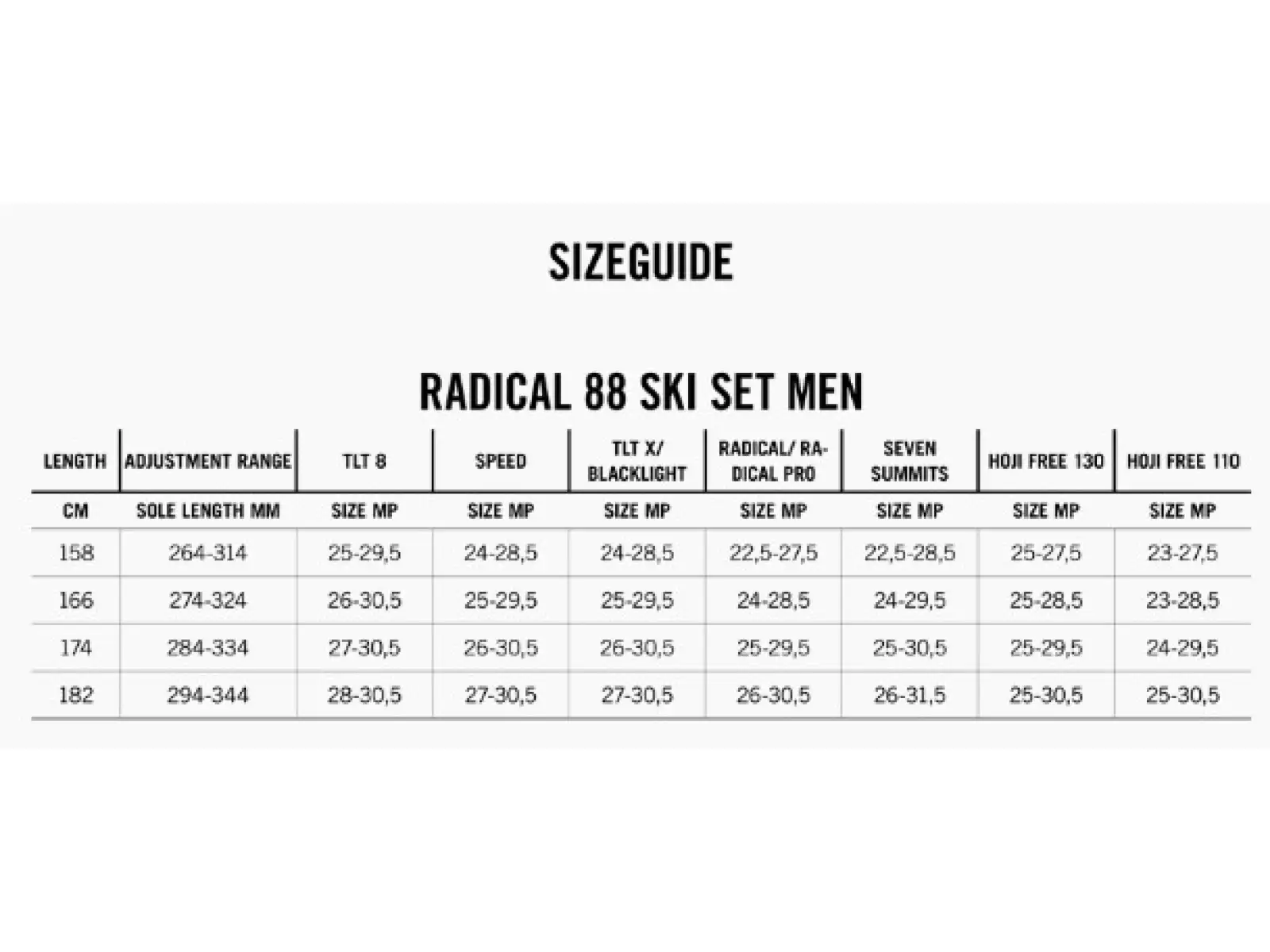 Dynafit Radical 88 Skitourenset Moon