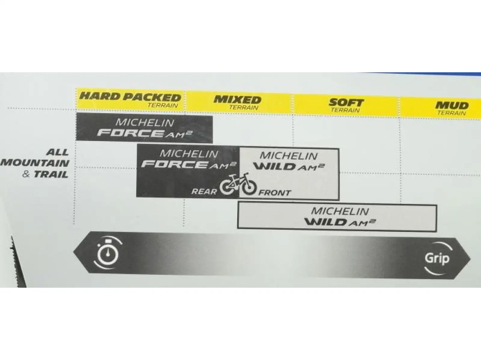 Michelin Wild AM2 Wettbewerbslinie 29x2,40" TS TLR MTB Reifen mit Kevlar