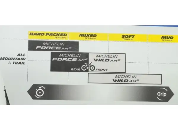 Michelin Wild AM2 Wettbewerbslinie 29x2,40" TS TLR MTB Reifen mit Kevlar