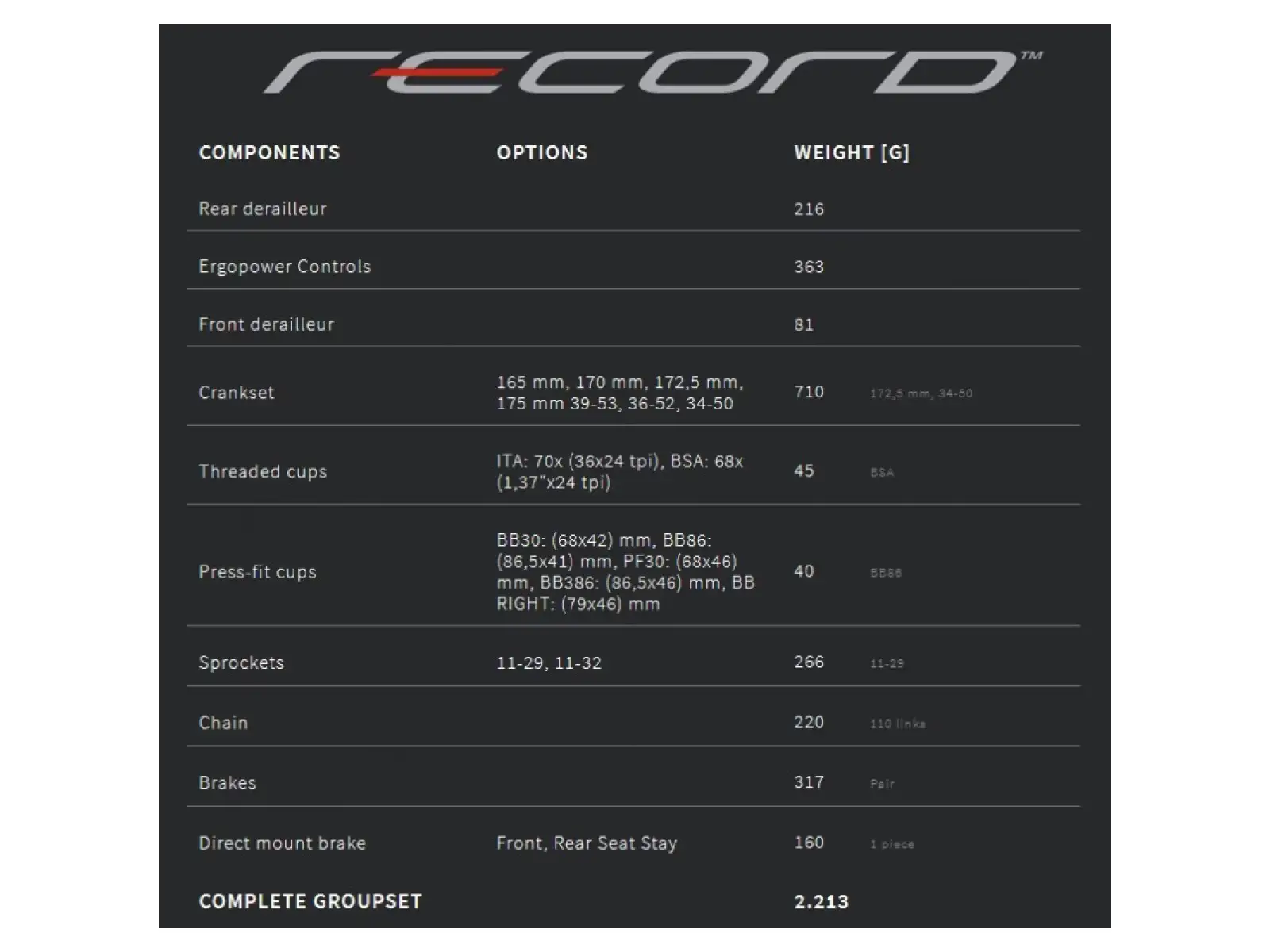 Campagnolo Record 12x2 Gruppe ohne Kassette