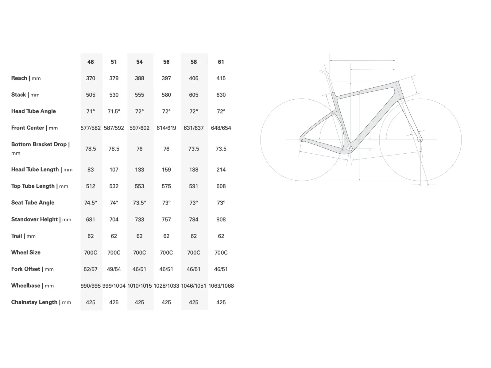 Cervélo Aspero Gravel-Rahmenset Dusty Unicorn