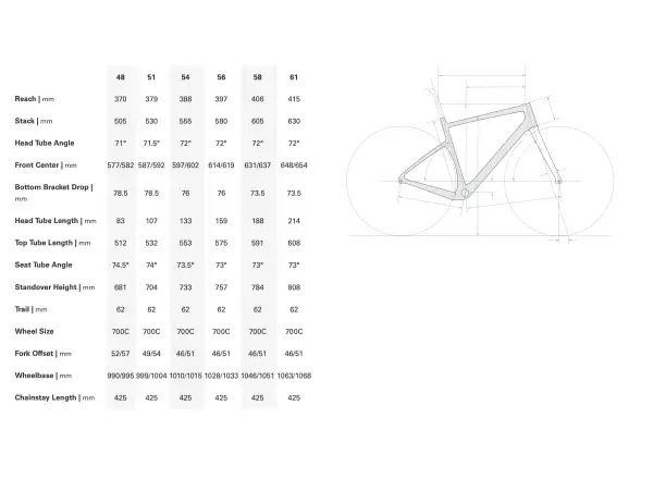 Cervélo Aspero Gravel-Rahmenset Dusty Unicorn