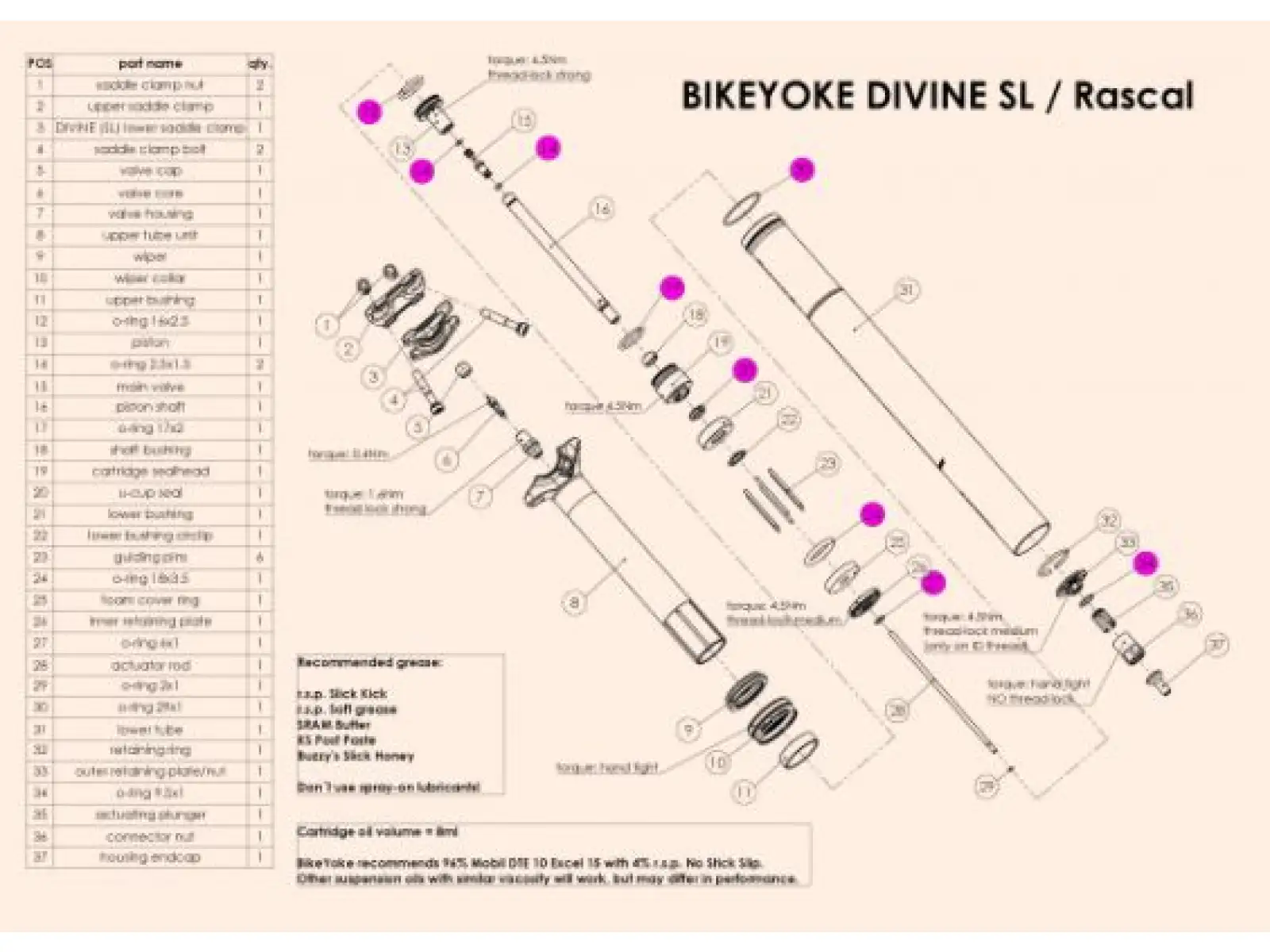 BikeYoke Divine SL/Rascal 30,9/31,6 mm Servicekit