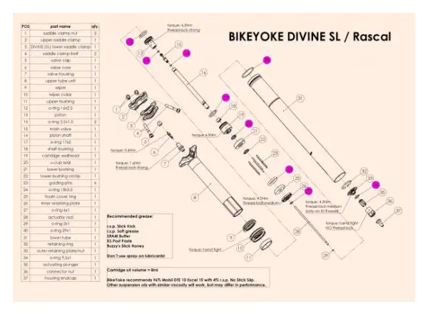 BikeYoke Divine SL/Rascal 30,9/31,6 mm Servicekit