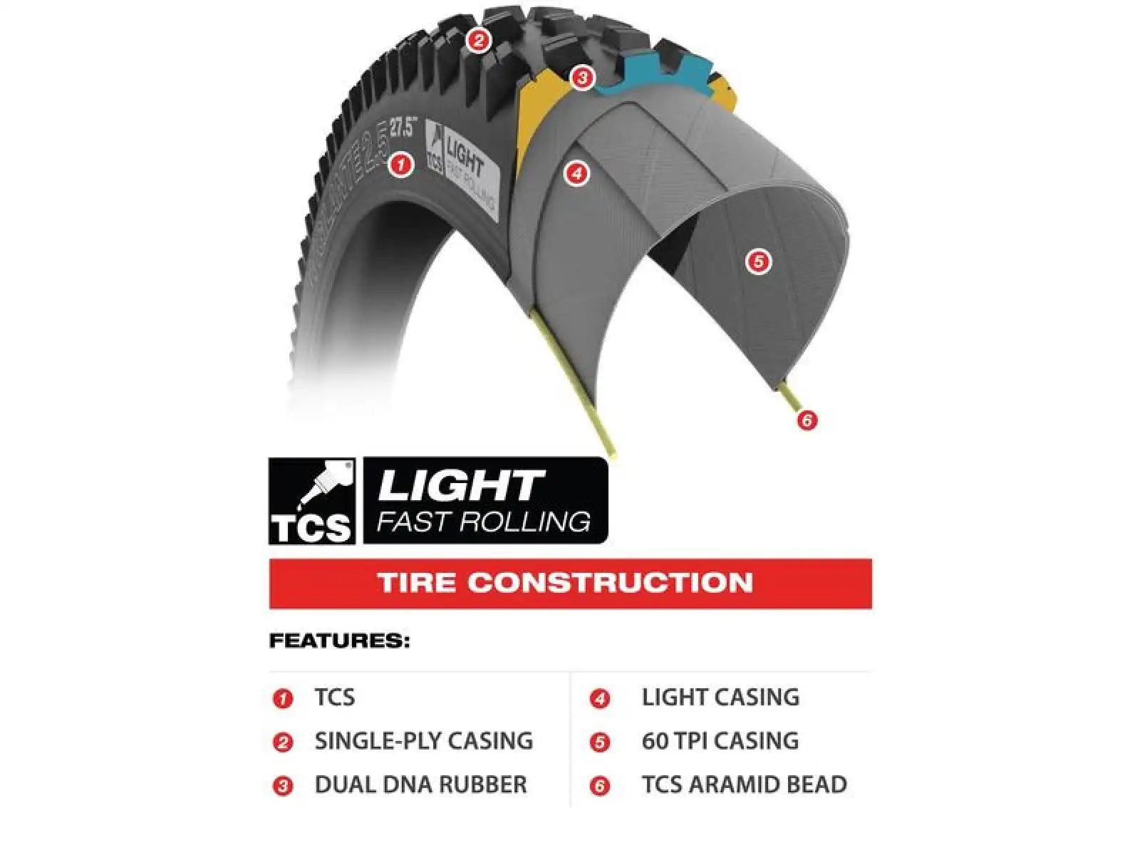 WTB Ranger TCS Leicht Schnellrollender 27,5x2,80" MTB Reifen Kevlar Schwarz