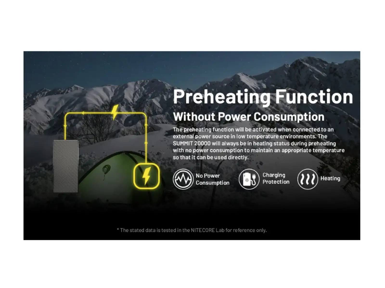 Nitecore leistungsstarke Powerbank für Frost SUMMIT 20000, USB-C, bis 3A Ausgang, 20000 mAh