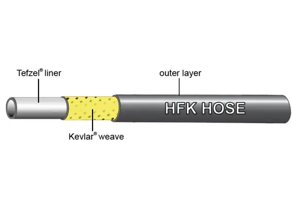Jagwire Hydraulikleitung für Sram G2, Guide - 1 Stück/2000 mm