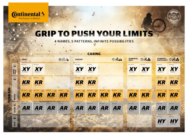 Continental Kryptotal DH Supersoft 29x2,40" TLR E-25 MTB Reifen Kevlar vorne schwarz 2022